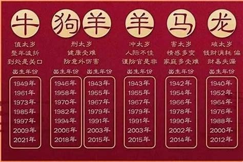 牛年出生年份